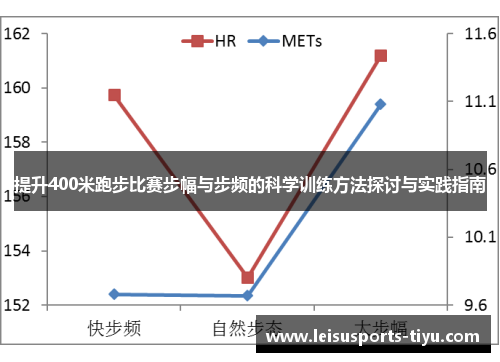 提升400米跑步比赛步幅与步频的科学训练方法探讨与实践指南