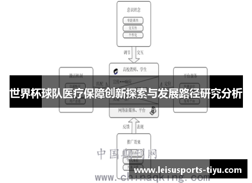 世界杯球队医疗保障创新探索与发展路径研究分析