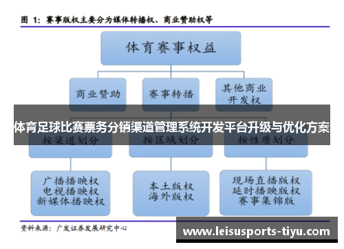 体育足球比赛票务分销渠道管理系统开发平台升级与优化方案