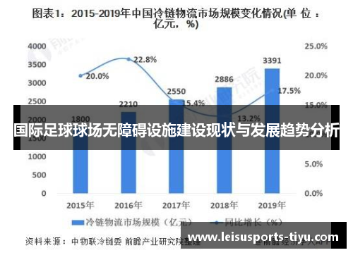 国际足球球场无障碍设施建设现状与发展趋势分析