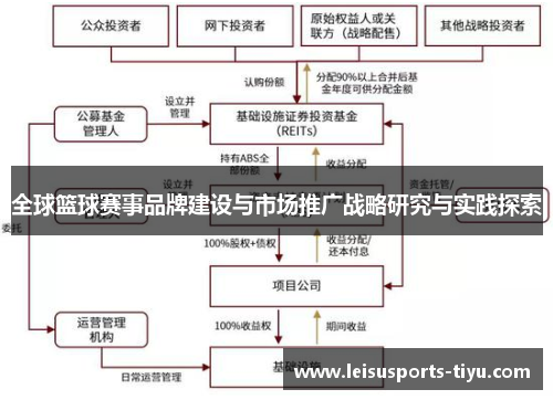 全球篮球赛事品牌建设与市场推广战略研究与实践探索