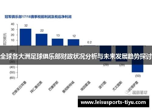 全球各大洲足球俱乐部财政状况分析与未来发展趋势探讨