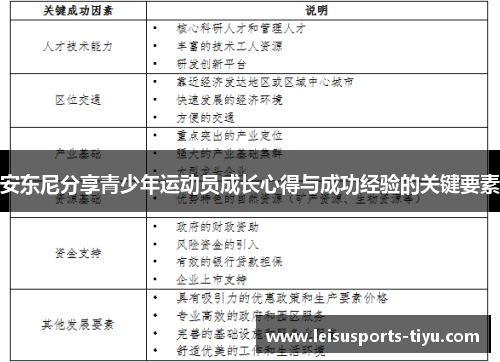 安东尼分享青少年运动员成长心得与成功经验的关键要素