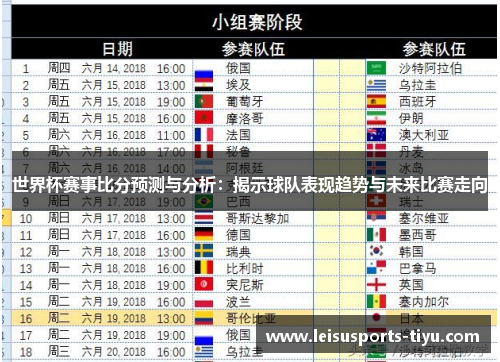 世界杯赛事比分预测与分析：揭示球队表现趋势与未来比赛走向