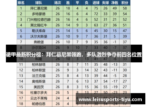 德甲最新积分榜：拜仁慕尼黑领跑，多队激烈争夺前四名位置