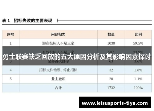 勇士联赛缺乏回放的五大原因分析及其影响因素探讨
