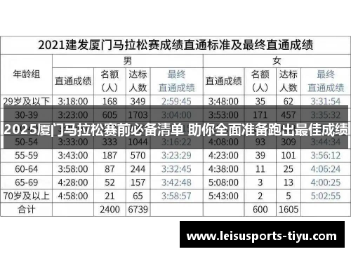 2025厦门马拉松赛前必备清单 助你全面准备跑出最佳成绩