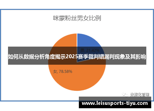 如何从数据分析角度揭示2025赛季裁判错漏判现象及其影响