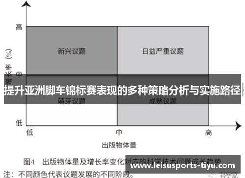 提升亚洲脚车锦标赛表现的多种策略分析与实施路径