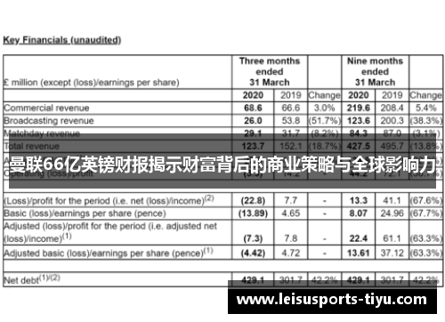 曼联66亿英镑财报揭示财富背后的商业策略与全球影响力