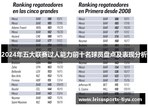 2024年五大联赛过人能力前十名球员盘点及表现分析