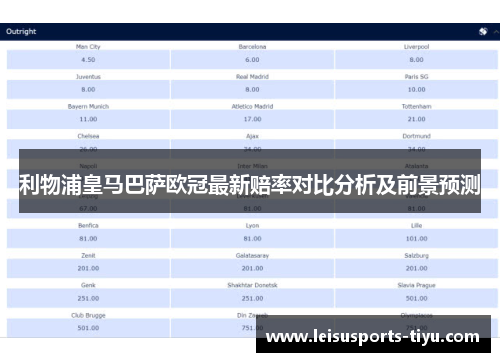 利物浦皇马巴萨欧冠最新赔率对比分析及前景预测