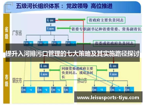 提升入河排污口管理的七大策略及其实施路径探讨